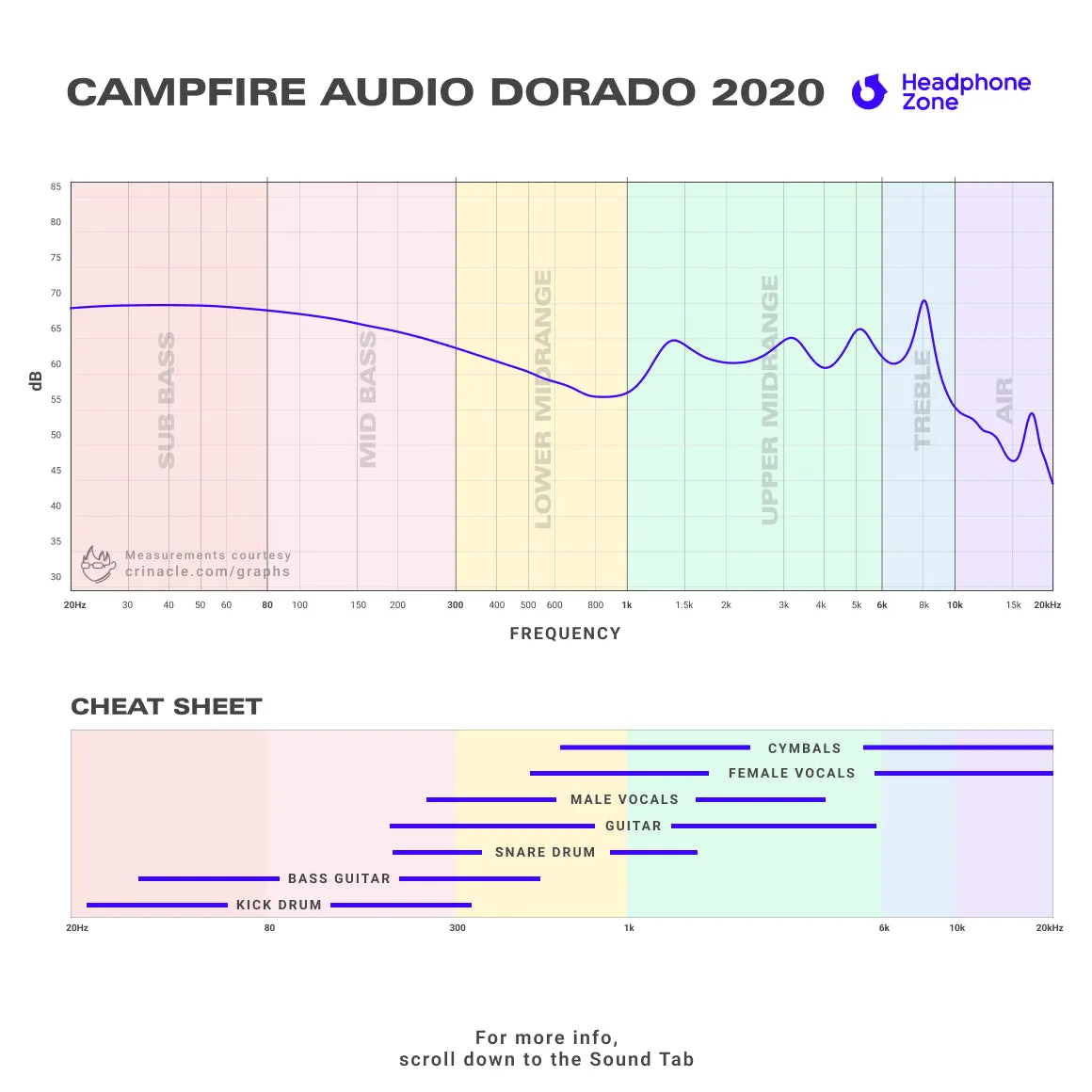 Campfire Audio - Dorado 2020