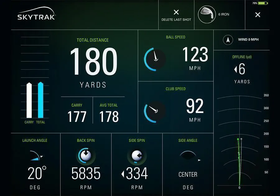 SkyTrak Home Golf Simulator Package