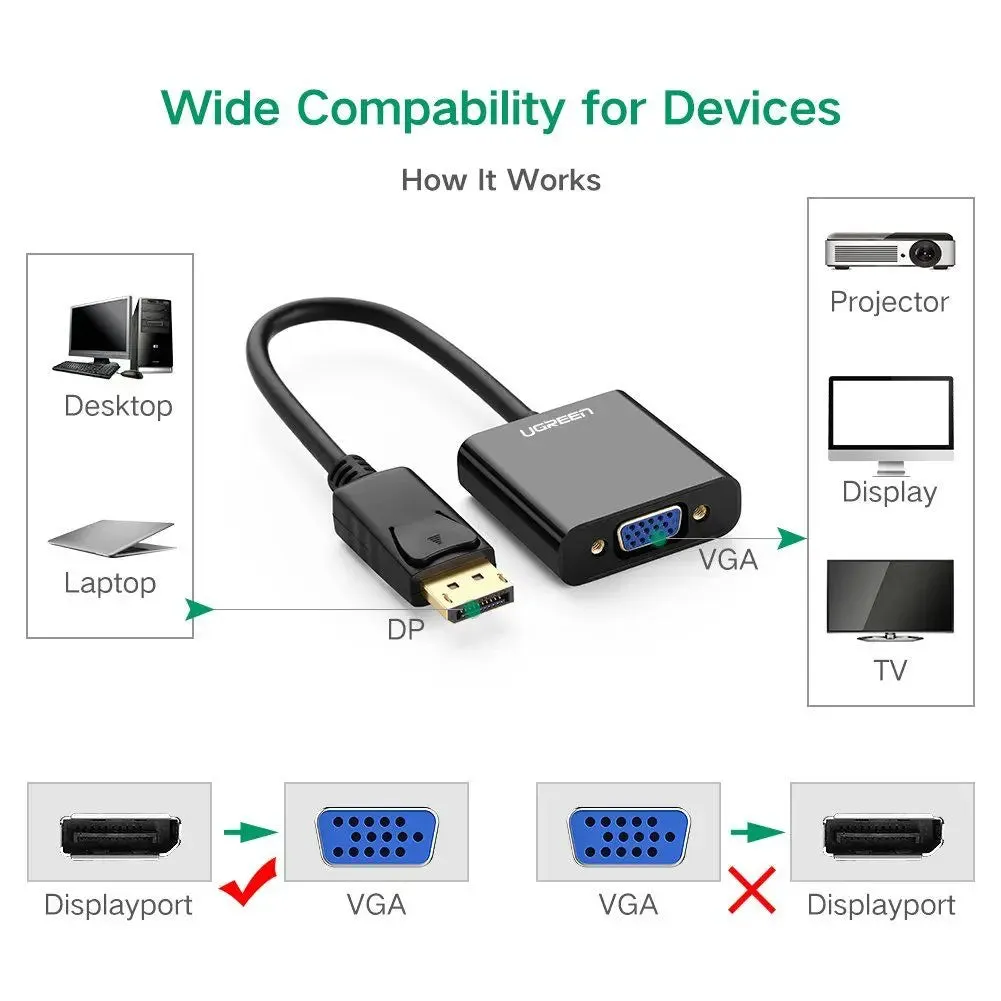 UGreen DP Male to VGA Female Converter Support 1920*1080 @60Hz With ABS Case (20415)